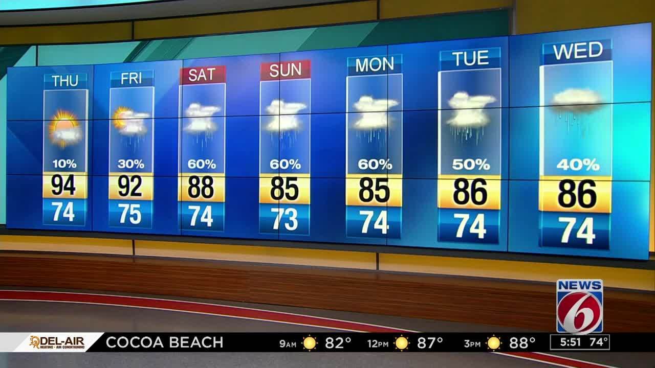 Hot temperatures expected across Central Florida