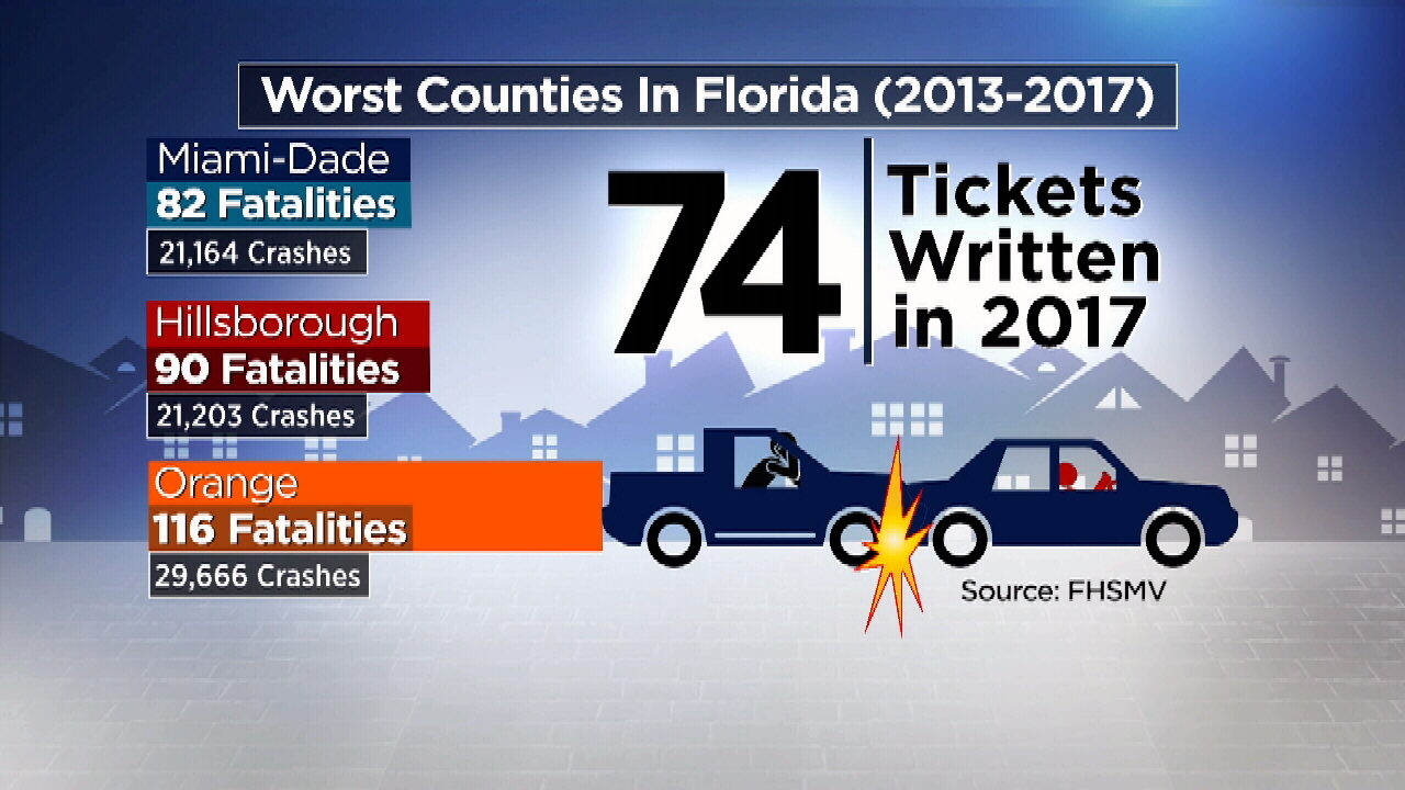 Driving Change Orange County most dangerous place in Florida...